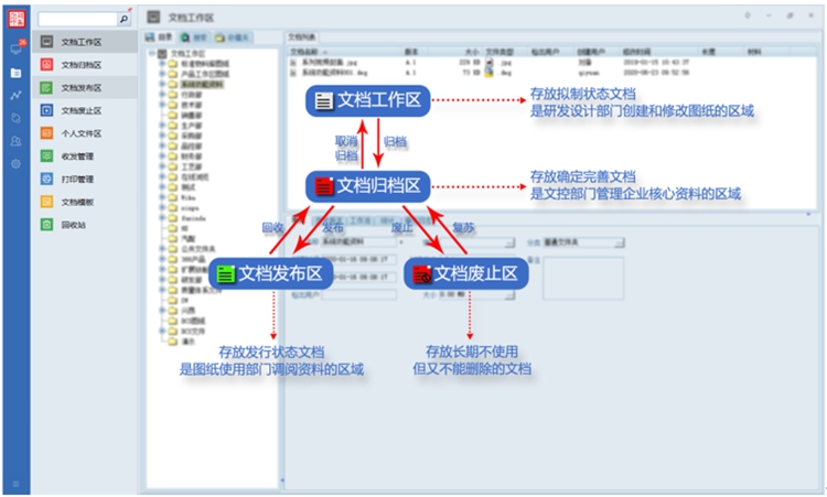 河南普航電子設(shè)備:彩虹EDM助力企業(yè)實現(xiàn)圖紙文件 河南普航電子設(shè)備:彩虹EDM助力企業(yè)實現(xiàn)圖紙文件