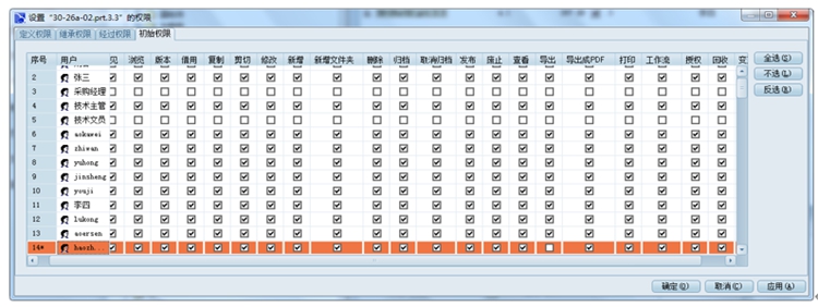 綿陽藍奧重型機械制造:彩虹EDM幫助企業建立電子化的工作流程管理模式 綿陽藍奧重型機械制造:彩虹EDM幫助企業建立電子化的工作流程管理模式