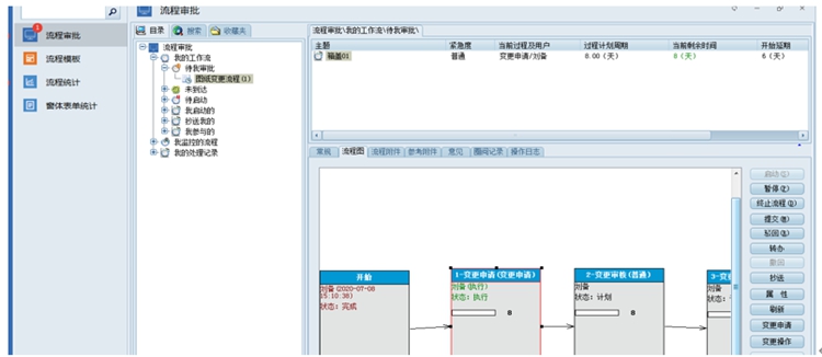 綿陽藍奧重型機械制造:彩虹EDM幫助企業建立電子化的工作流程管理模式 綿陽藍奧重型機械制造:彩虹EDM幫助企業建立電子化的工作流程管理模式