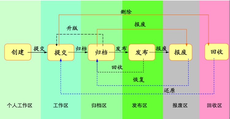 彩虹EDM幫助諾克機械解決圖紙管理難題,促進企業在轉型賽道上,加“數”前進 彩虹EDM幫助諾克機械解決圖紙管理難題,促進企業在轉型賽道上,加“數”前進