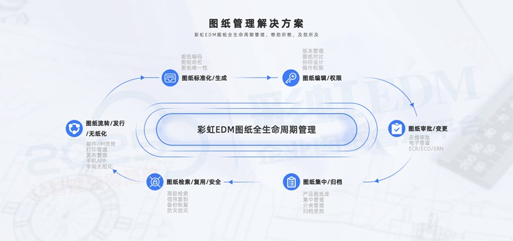  研究可控核聚變能商用的頂尖團隊――星環聚能簽約彩虹圖紙管理系統