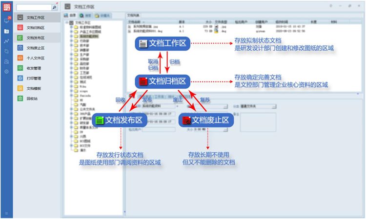 斯萊威精密工業(yè)：彩虹EDM幫助企業(yè)搭建知識庫，提高數(shù)據(jù)重用率