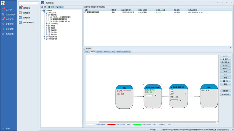 在線一鍵審批，彩虹助力成都金強機車告別傳統繁瑣審批流程，提高效率