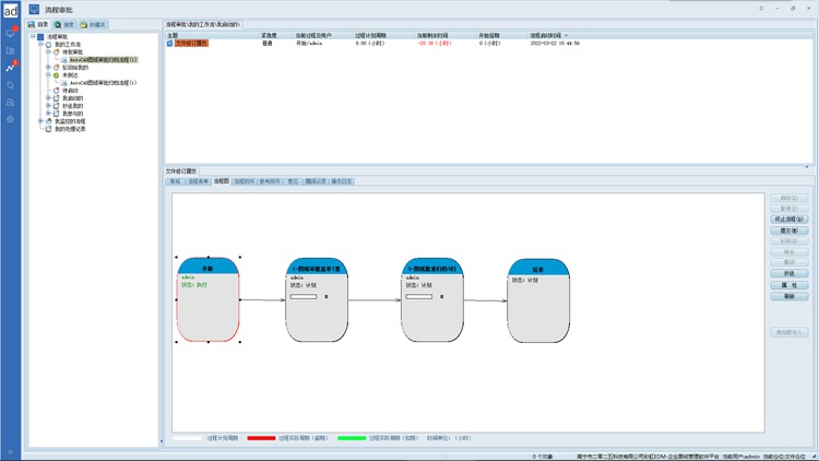 安徽振坊汽車零部件有限公司攜手彩虹EDM，實現技術資料管理流程化、數字化、安全化！