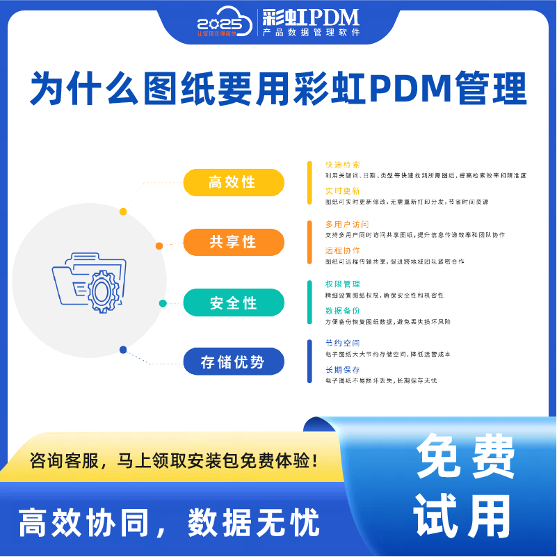 圖文檔集中管理,研發數據安全不流失,PDM系統